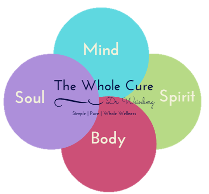 WholeCuremindsoulspiritbody_nobkgnd