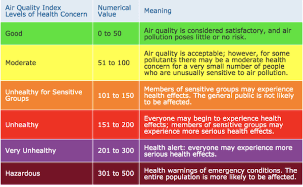 Check your air quality_Air pollution