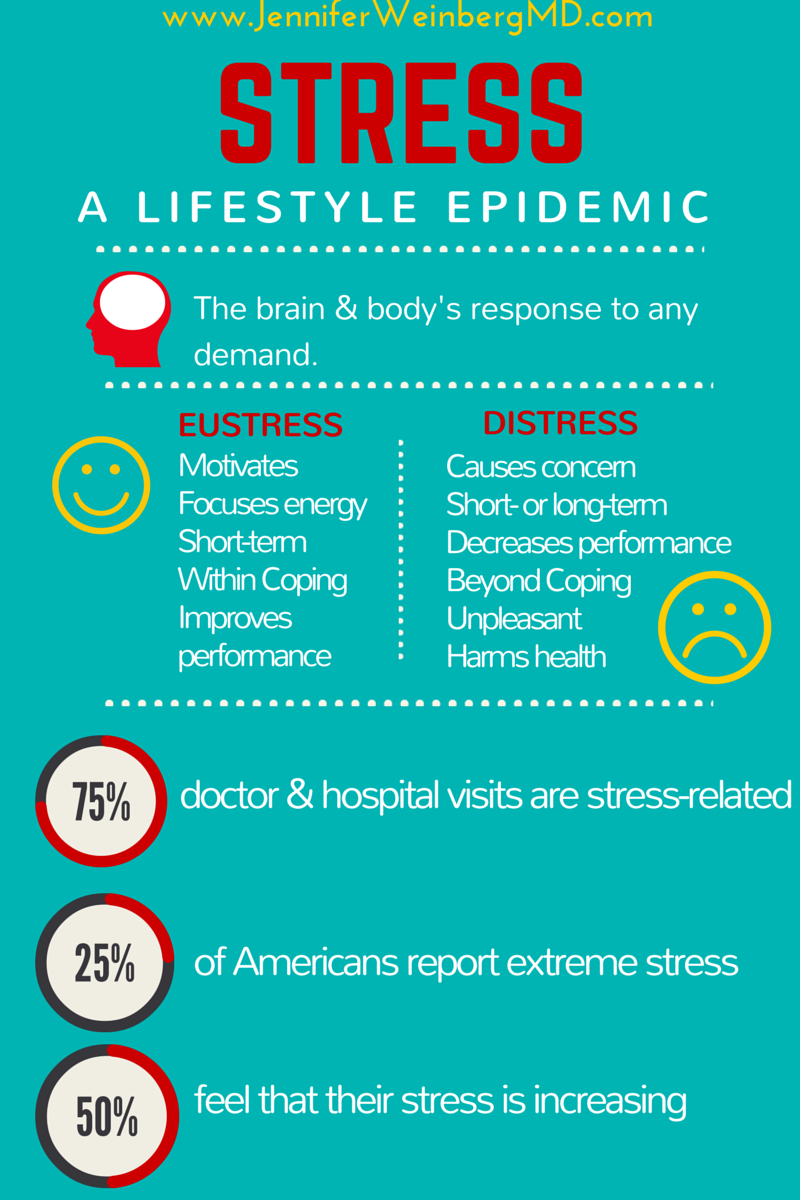 Meaningful Stress Management Strategies for a Centered Life!Dr ...