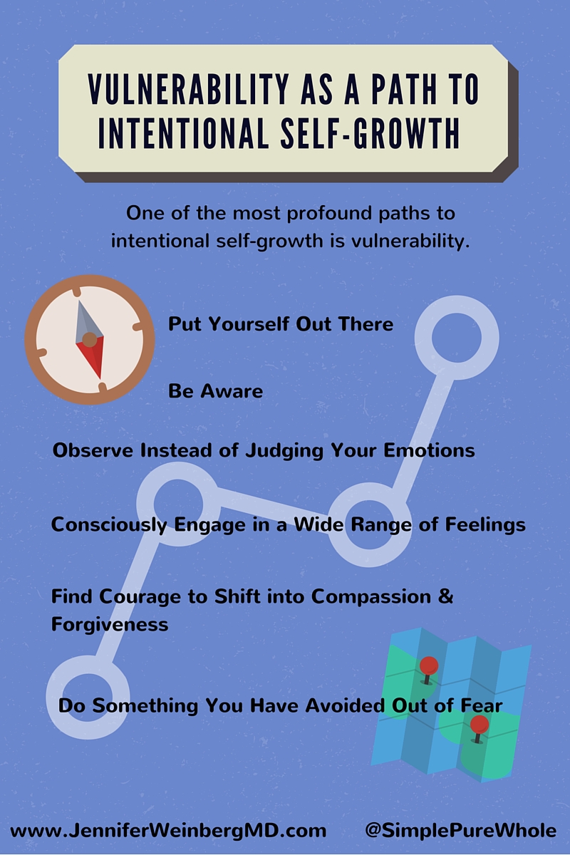 Vulnerability as a Path to Intentional Self-GrowthDr. Jennifer L ...